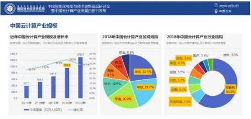 唯一網絡積極響應工信部號召，以網絡技術服務賦能中小企業數字化轉型